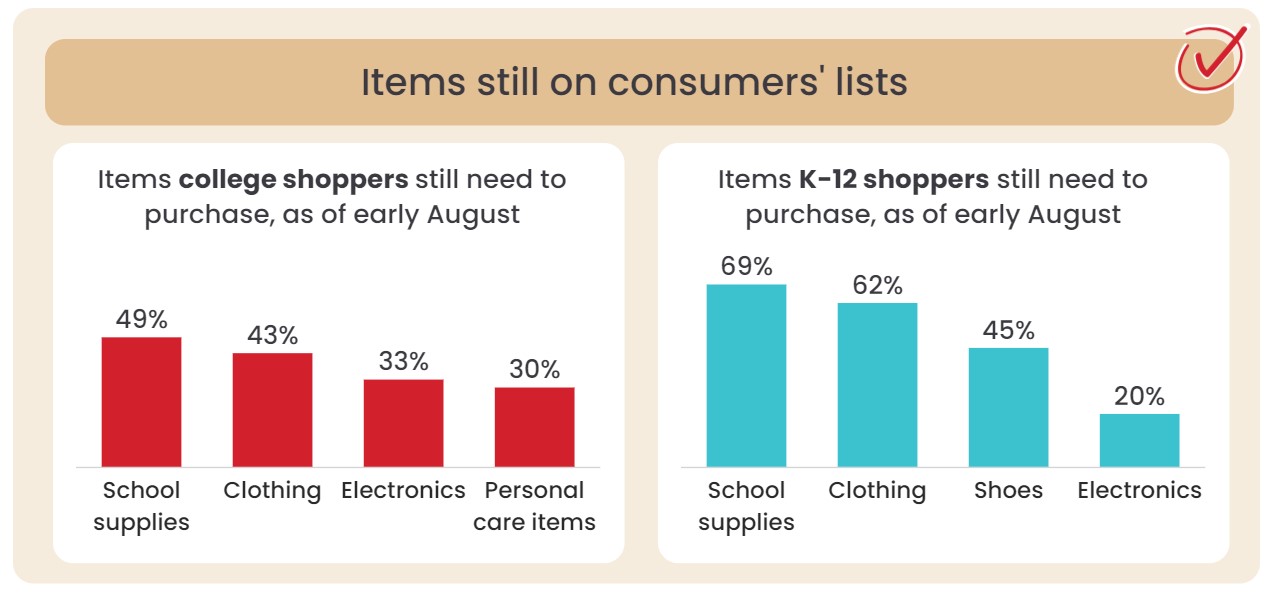 National Retail Federation, 2024 back-to-school shopping update.