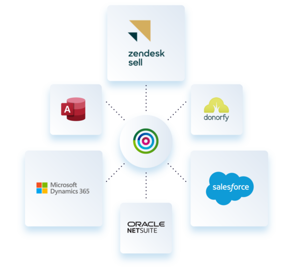 Collection of Dotdigital partners being integrated