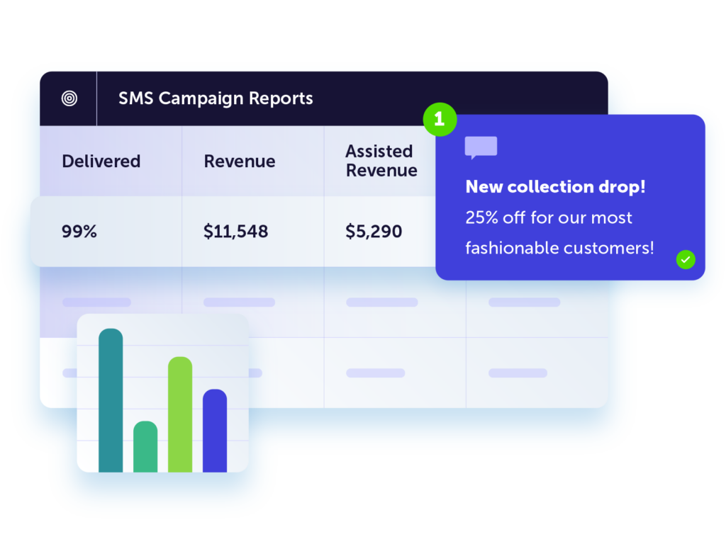 Reporting dashboard for an SMS send 