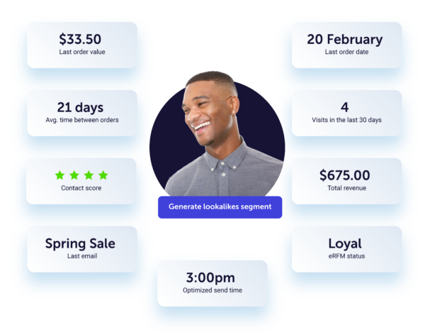 collection of data collected from an individual customer, displaying contact score, total revenue and last order information.