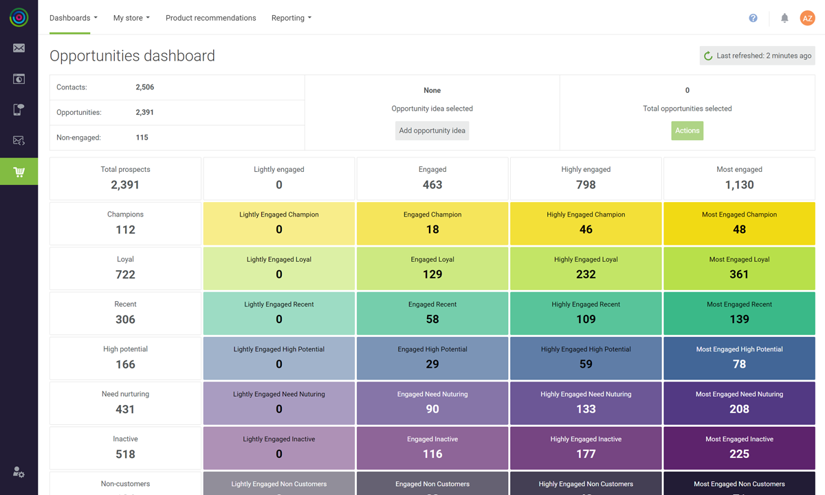 Screenshot of eRFM in opportunities dashboard