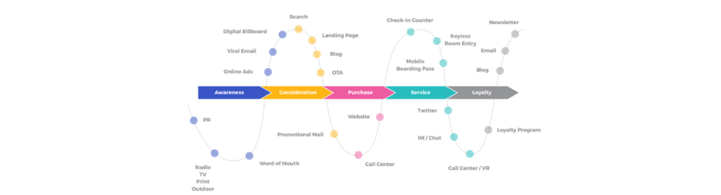 2018 Digital Transformation Report